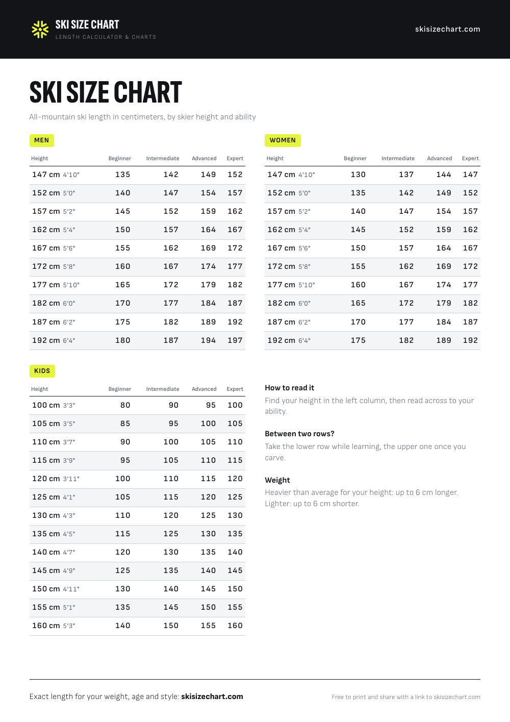 Ski size chart: ski length by height and ability for men, women and kids